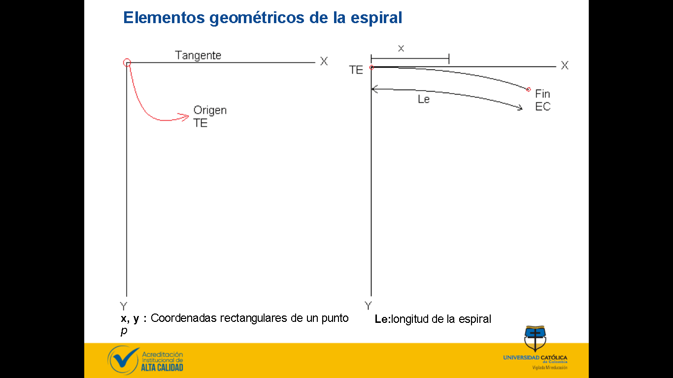 Curvas De Transición | Geography - Quizizz