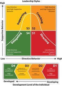 situational leadership case study with solution pdf