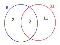 Teoría de los números - Grado 7 - Quizizz