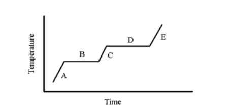 States Of Matter Study guide