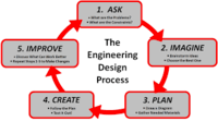 Engineering Design - Year 12 - Quizizz