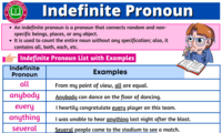 Indefinite Pronouns - Class 10 - Quizizz