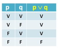 Tablas de multiplicación - Grado 8 - Quizizz