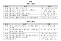 词性—实词、虚词