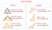 Classifying Angles Flashcards - Quizizz