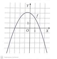 Kwadratowy - Klasa 9 - Quiz