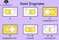 Membuat Diagram Kalimat - Kelas 12 - Kuis