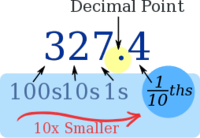 Multiplying Decimals Flashcards - Quizizz