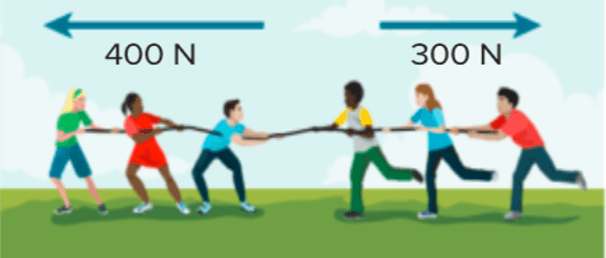 Motion, Speed, Distance vs. Time Graphs Review - Quizizz