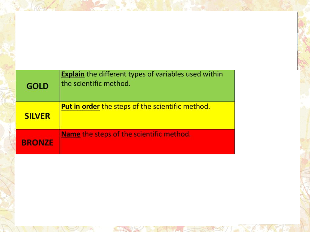 scientific-method-steps-chemistry-quiz-quizizz