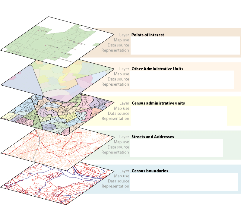 Using GIS