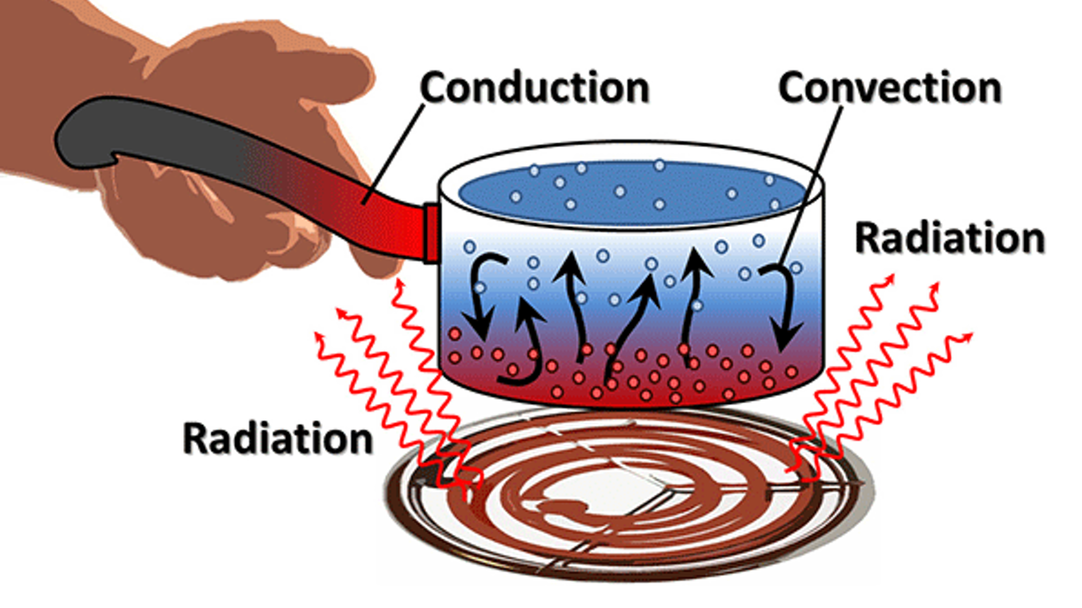 Heat Transfer