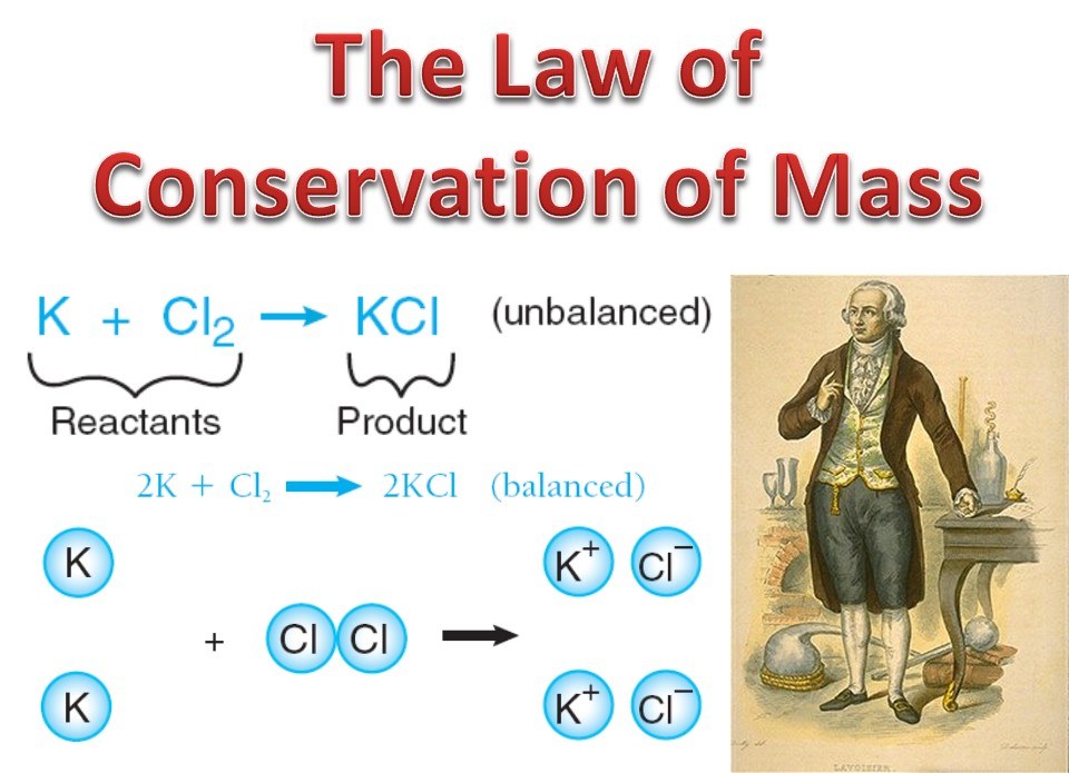 lesson-26-independent-practice-law-of-conservation-of-mass-quiz-quizizz