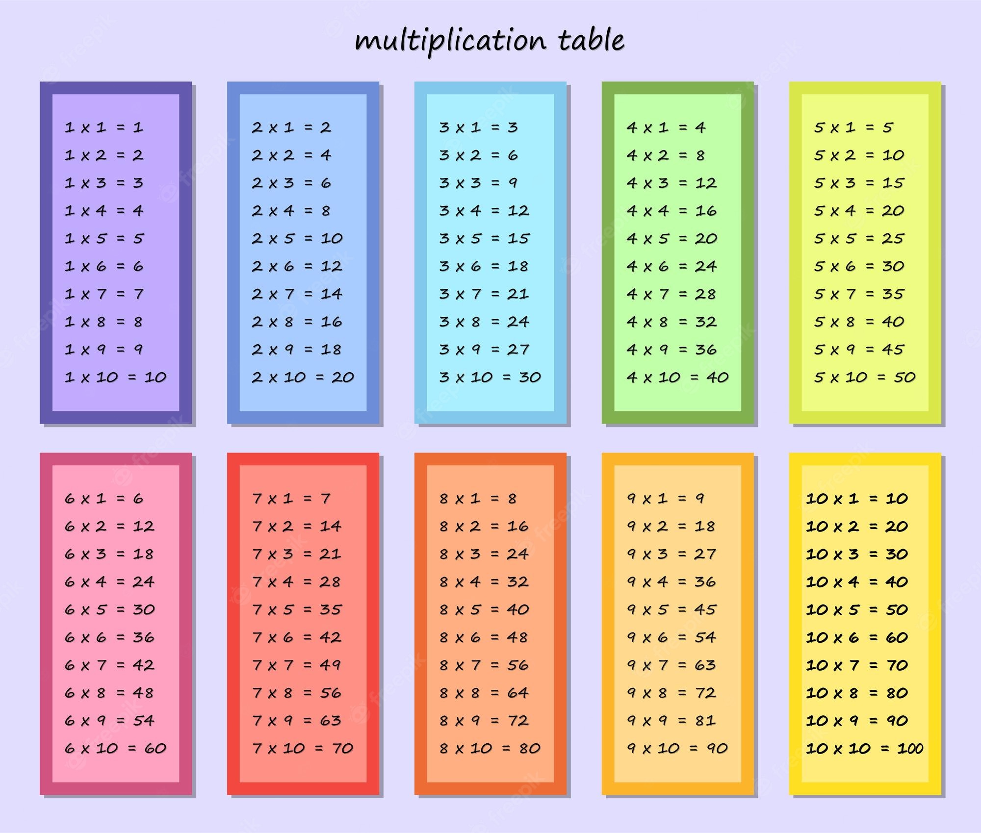 Multiplicación en grupos iguales - Grado 5 - Quizizz