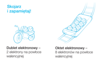 atomy i cząsteczki Fiszki - Quizizz