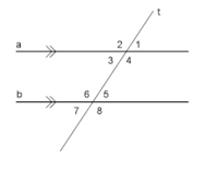 distance between two parallel lines - Grade 7 - Quizizz