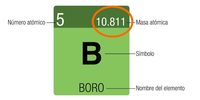 Números mistos e frações impróprias - Série 12 - Questionário