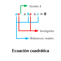 Sistema de Ecuaciones y Cuadrática Tarjetas didácticas - Quizizz