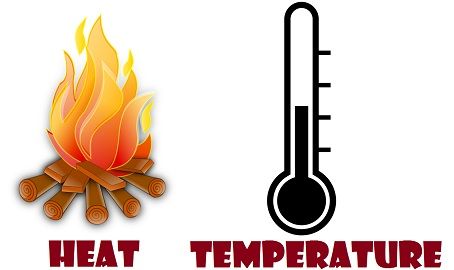 heat transfer and thermal equilibrium - Year 1 - Quizizz