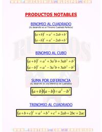 Factorización - Grado 10 - Quizizz