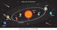 Solar System - Grade 7 - Quizizz