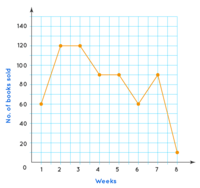 Graphing Data Flashcards - Quizizz