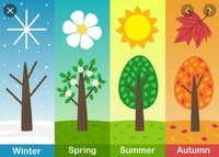 CHAPTER 5 LESSON 3 How does weather change?