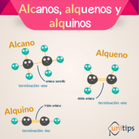 alcenos e alcinos Flashcards - Questionário