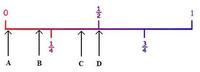 probabilitas eksperimental - Kelas 4 - Kuis