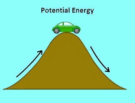 energi potensial pegas dan hukum kait - Kelas 6 - Kuis