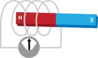 gelombang elektromagnetik dan interferensi - Kelas 3 - Kuis