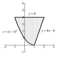 integrals - Year 11 - Quizizz