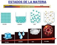 estados da matéria e forças intermoleculares - Série 11 - Questionário