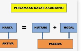 Sistem Persamaan - Kelas 3 - Kuis