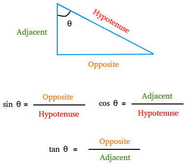 trigonometric ratios sin cos tan csc sec and cot - Class 9 - Quizizz