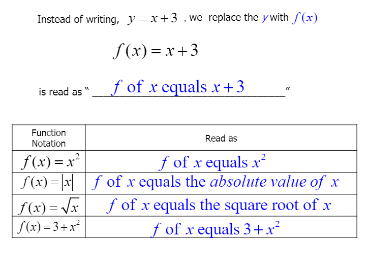 Function Notation Evaluating Functions Quizizz