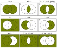 Set Notations