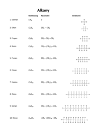 alkany, cykloalkany i grupy funkcyjne - Klasa 10 - Quiz