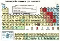 tabela periódica Flashcards - Questionário