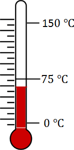 Celsius | Science Quiz - Quizizz