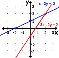 Systems of Equations - Class 9 - Quizizz