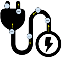 circuits - Grade 10 - Quizizz