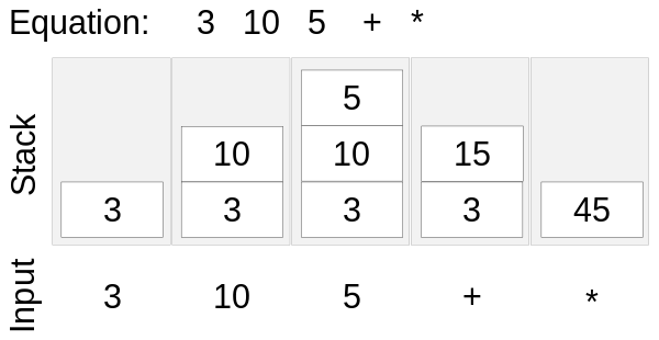 reverse-polish-notation-quizizz