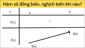 hàm lượng giác nghịch đảo - Lớp 3 - Quizizz