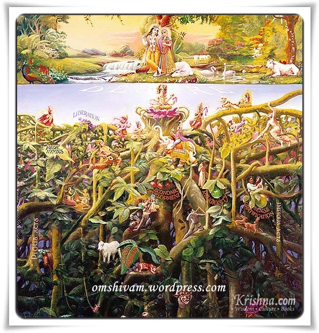 Bhagavad Gita: Chapter 15 – The Yoga Of The Supreme Person | Quizizz