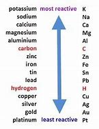 Reactivity Series | Chemistry Quiz - Quizizz