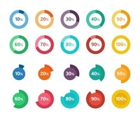 Convertendo porcentagens, decimais e frações - Série 10 - Questionário