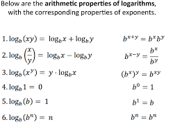 Properties Of Logarithms Algebra Ii Quiz Quizizz