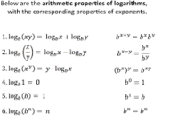 Properties Of Logarithms