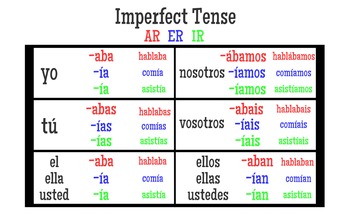 Imperfect er ir 2025 endings